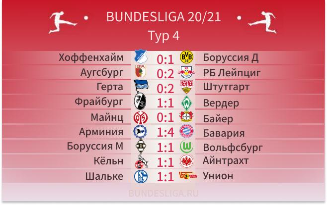 Хозяева не у дел. Обзор 4-го тура Бундеслиги