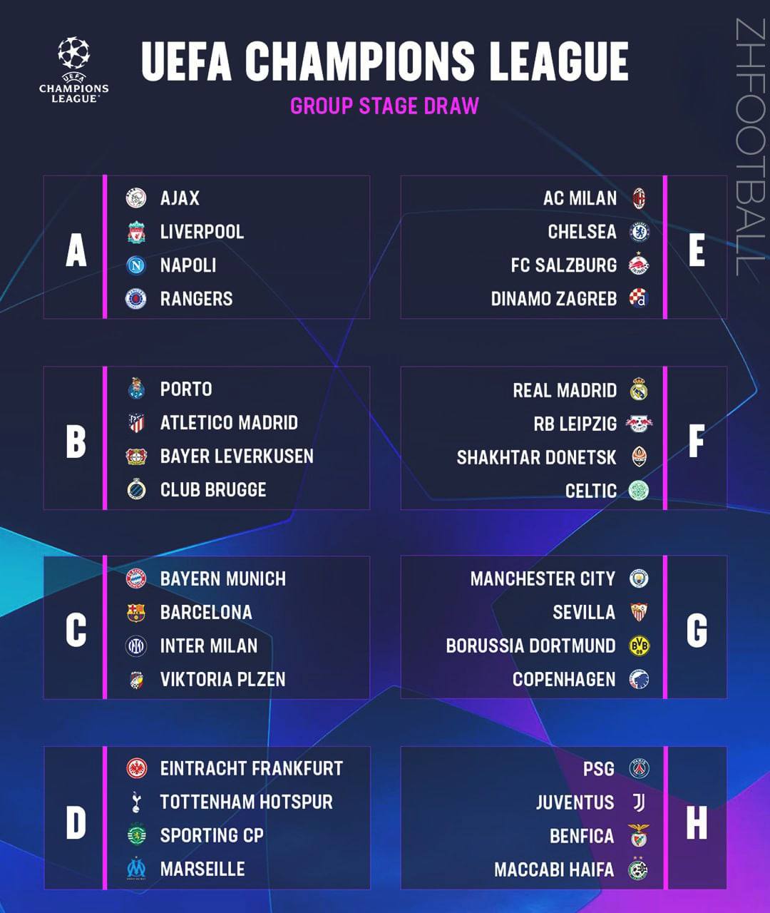 Лига Европы УЕФА, Лига чемпионов УЕФА, Бенфика, Милан, Манчестер Сити, РБ Лейпциг, Боруссия Дортмунд
