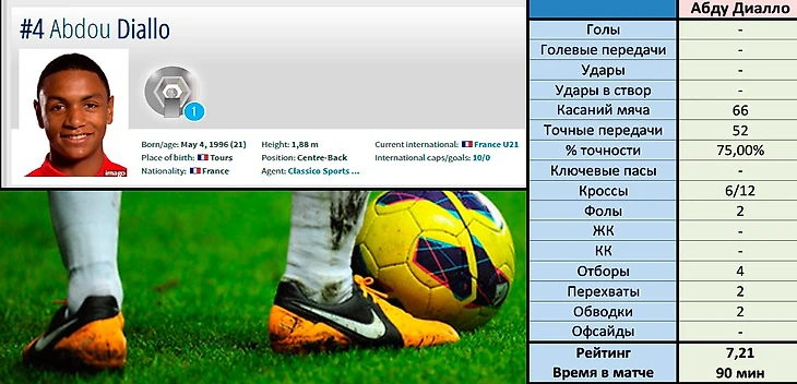 Абду Диалло