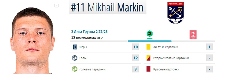 Мордовия, Вторая лига Б, Салют, Первая лига, Михаил Маркин, Дмитрий Сысуев, Николай Бояркин, ФК Саранск, Зоркий, Денис Макаров
