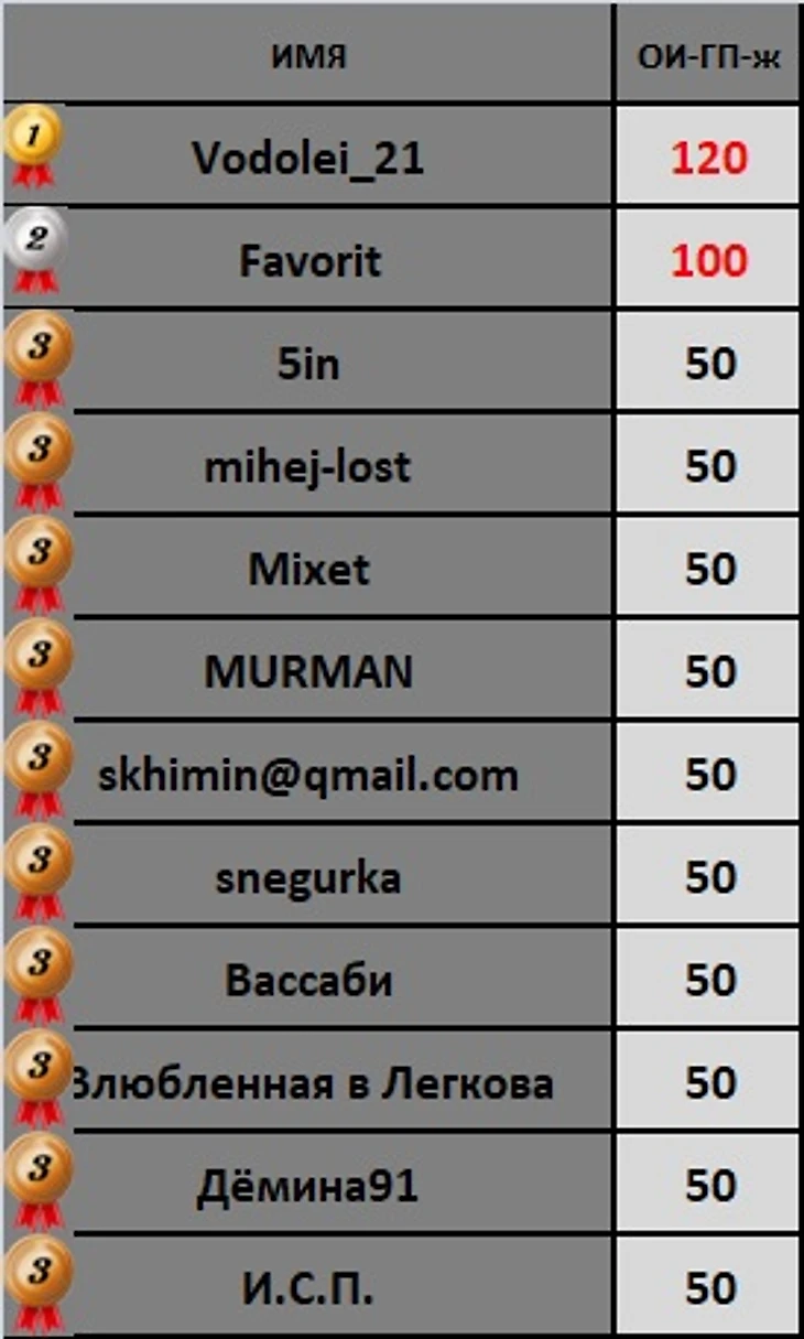 жгп