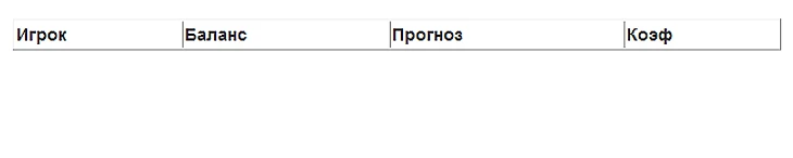 Ставки