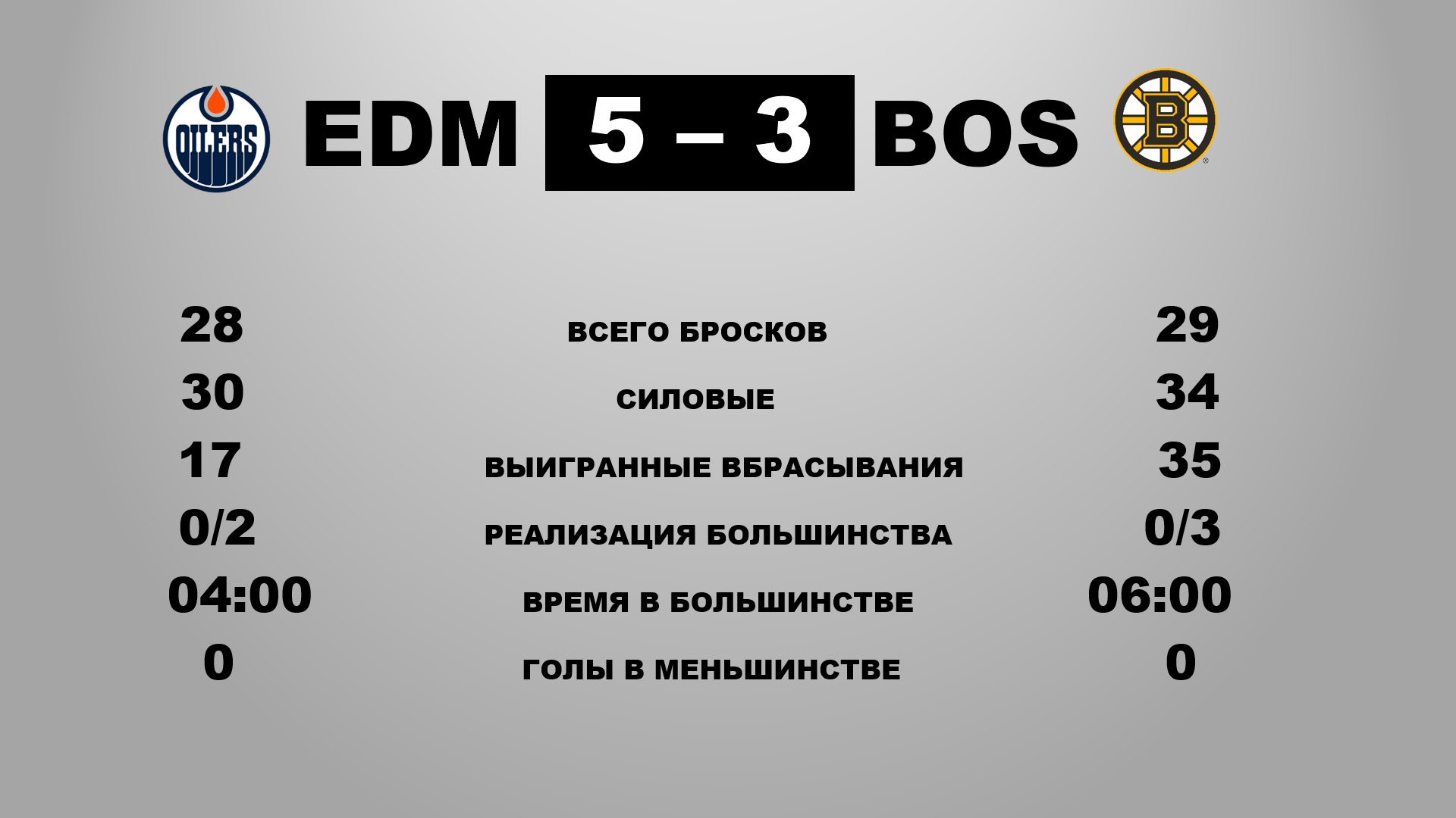 НХЛ, Эдмонтон, Леон Драйзайтль, Бостон, Коннор Макдэвид