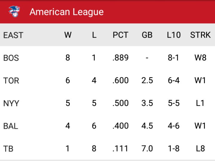 Бостон, MLB