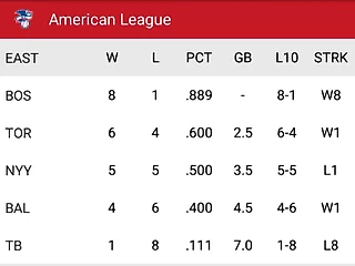 Бостон (8-1) - Yankees (5-5) - превью первой серии