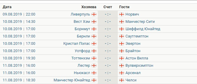 Тоттенхэм, Премьер-лига Англия, Эвертон, Арсенал, Лестер, Манчестер Сити, Борнмут