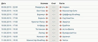 Превью 1 тура АПЛ. Предполагаемые составы
