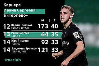 Ваня Сергеев, спасибо за всё!