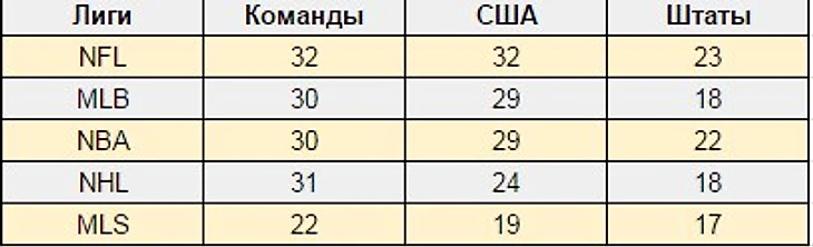 Таблица 1