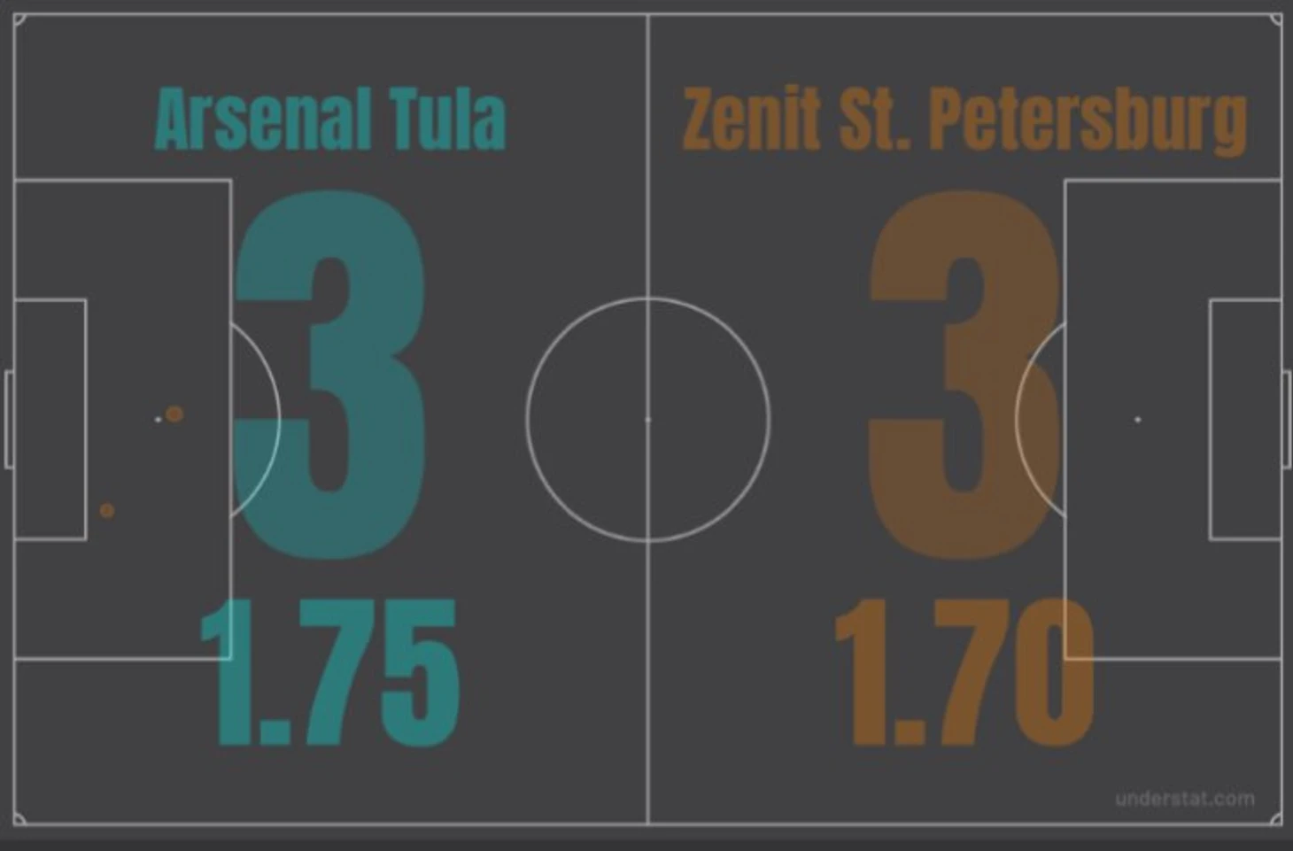 xG карта