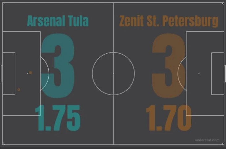 xG карта