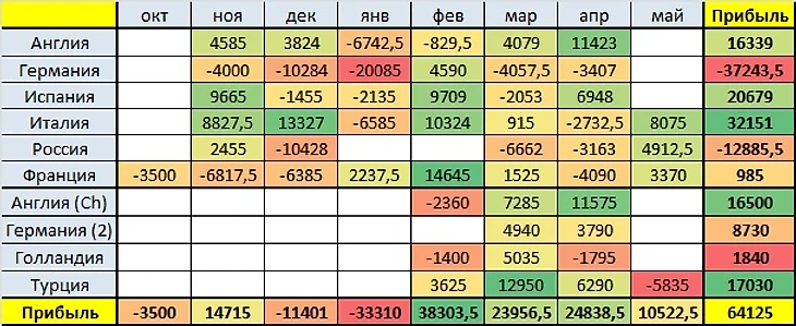 Месяца