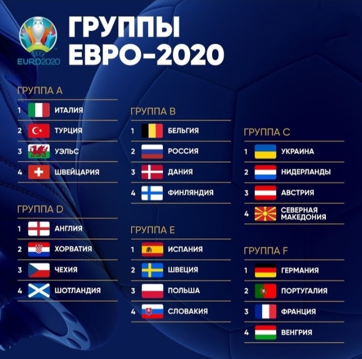 Сборная России по футболу, Артем Дзюба, Станислав Черчесов, Теему Пукки, Сборная Финляндии по футболу, Александр Головин, Кристиан Эриксен, Сборная Бельгии по футболу, Сборная Дании по футболу, Евро-2024