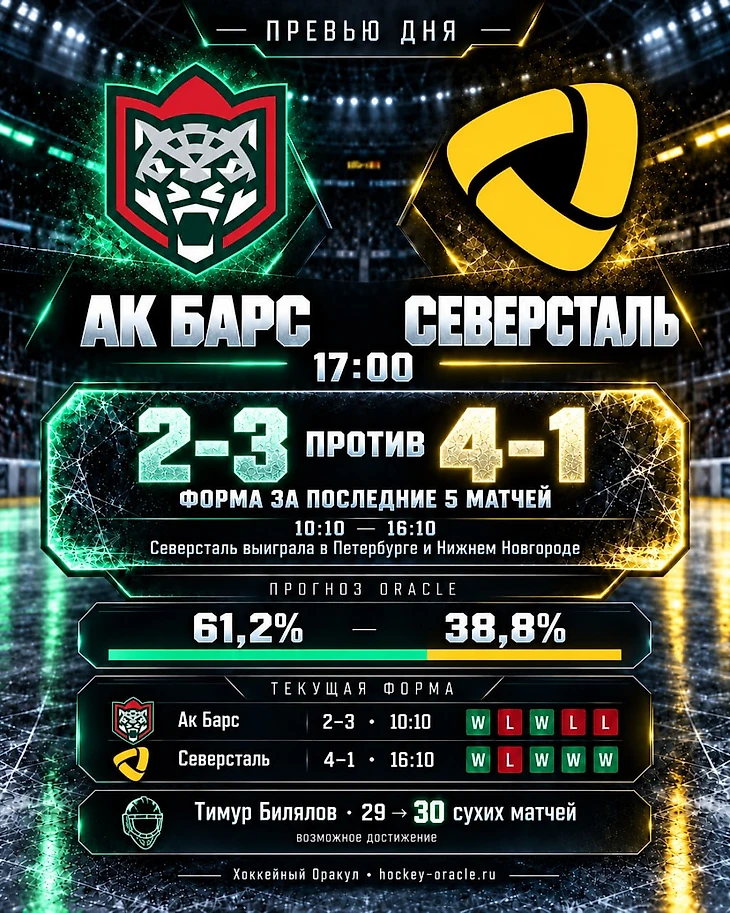 Изображение 3 поста пользователя Хоккейный Оракул от 05:01:53 10.10.2026