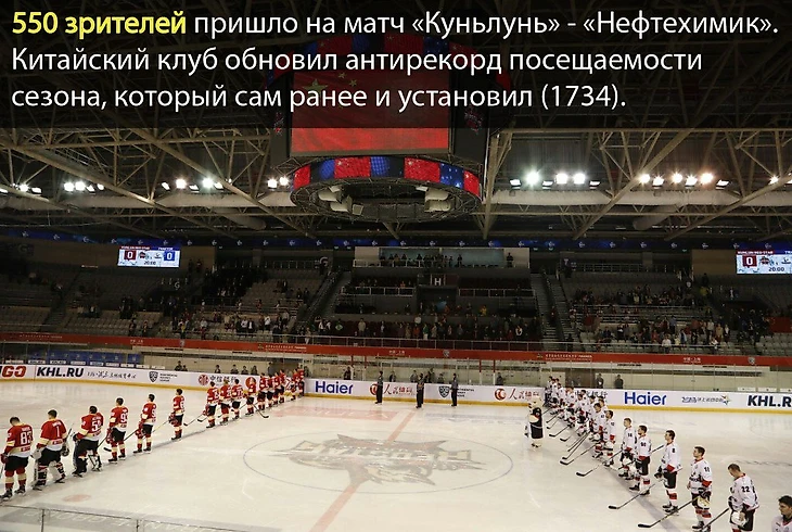 КХЛ в шоке