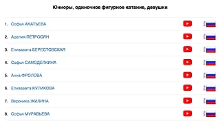 Проставил таймкоды в юниорских контрольных прокатах девушек