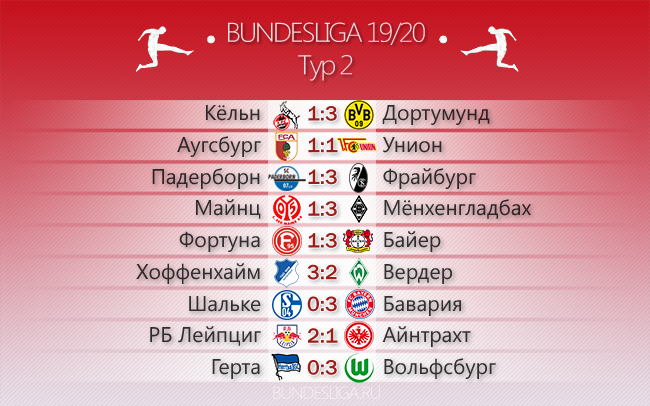 Вольфсбург, Бавария, Дайшон Редан, РБ Лейпциг, Фрайбург, результаты, Юлиан Нагельсманн, Бундеслига Германия, Льюис Бейкер, Роберт Левандовски