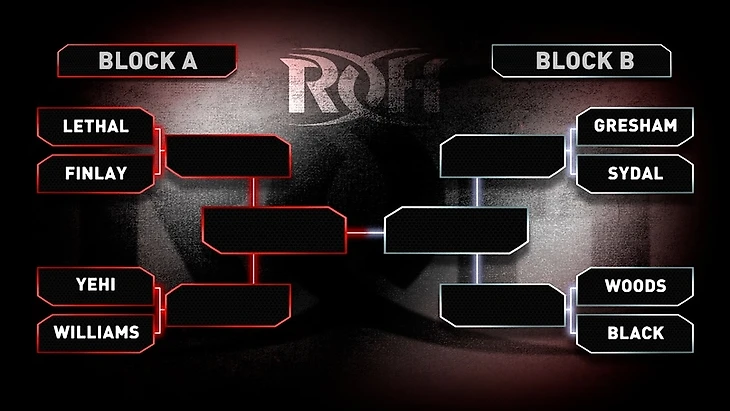 Обзор 5-го дня ROH Pure Championship Tournament 12.10.2020, изображение №2