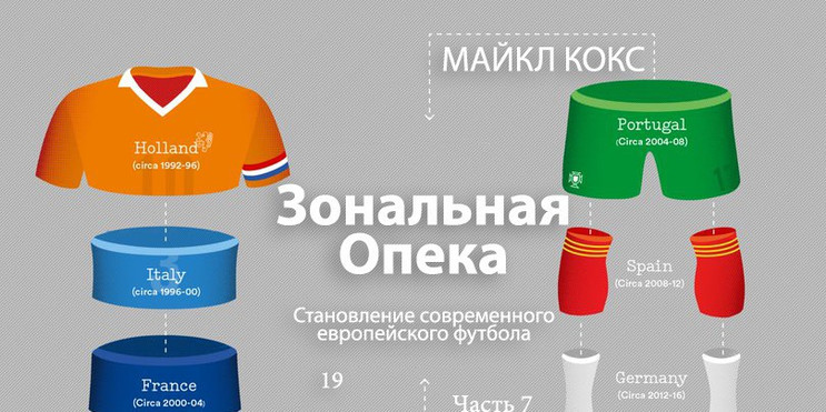 «Зональная опека» Часть VII: Football (2016-20) 19. Миксер