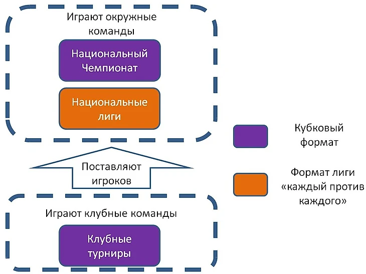 Турниры