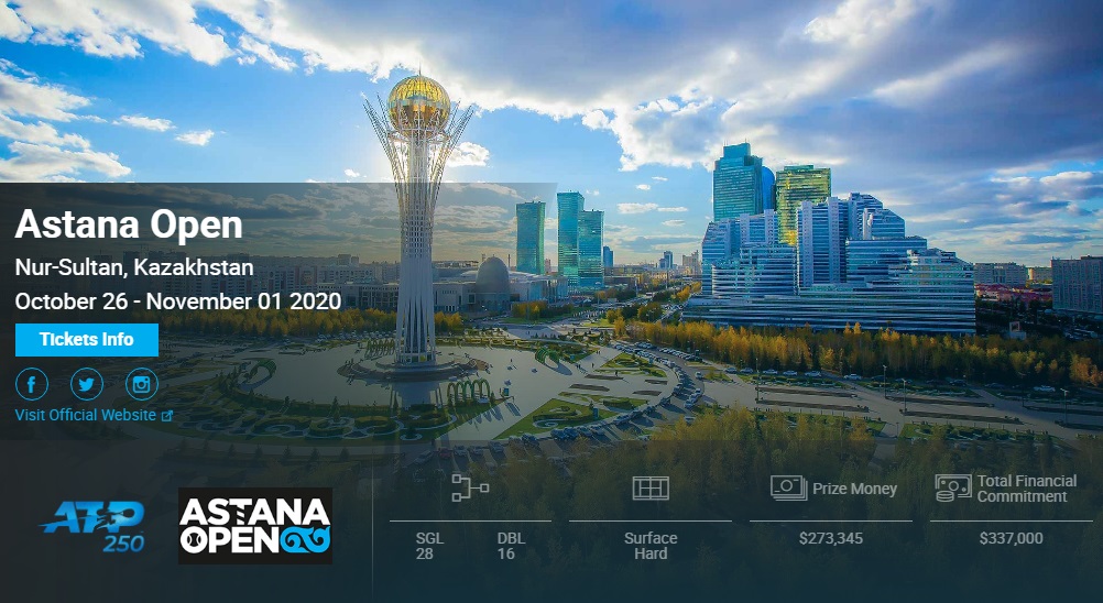 Список участников, очки и призовые на турнире ATP 250 «Astana Open»