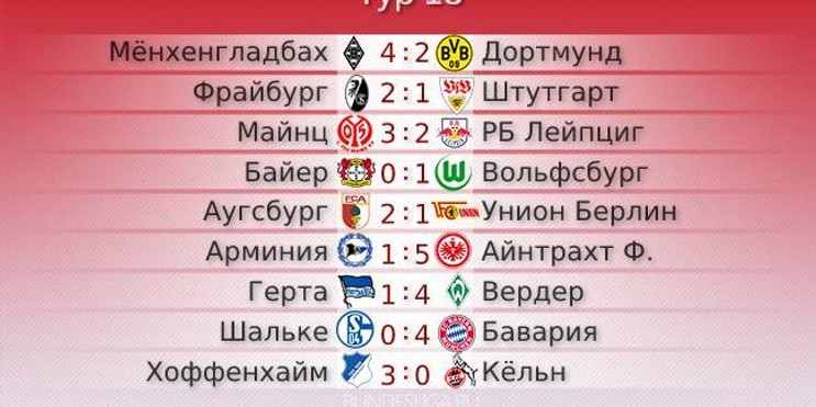 Тренер «Герты» отправлен в отставку. Обзор 18 тура Бундеслиги