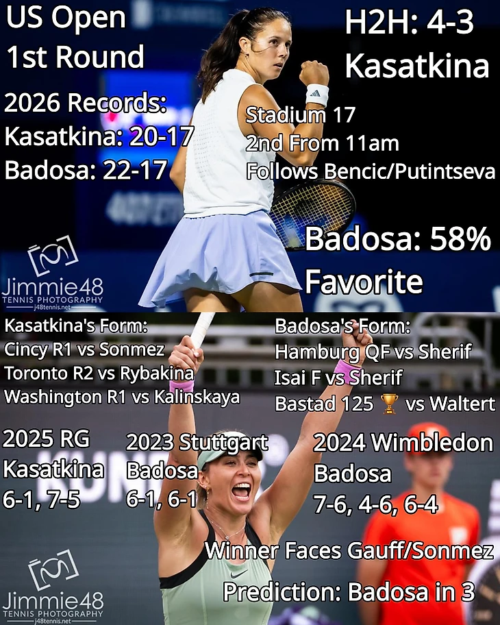 Изображение поста пользователя Tennis Updates от 07:44:35 01.09.2026