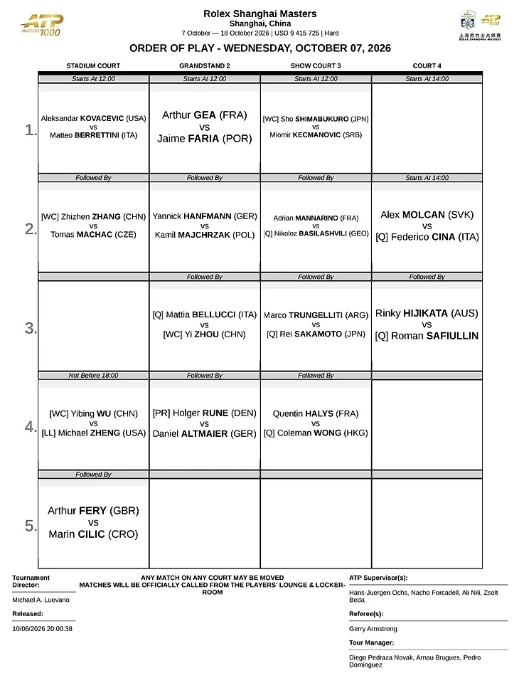 Изображение 2 поста пользователя Tennis Updates от 23:00:57 06.10.2026