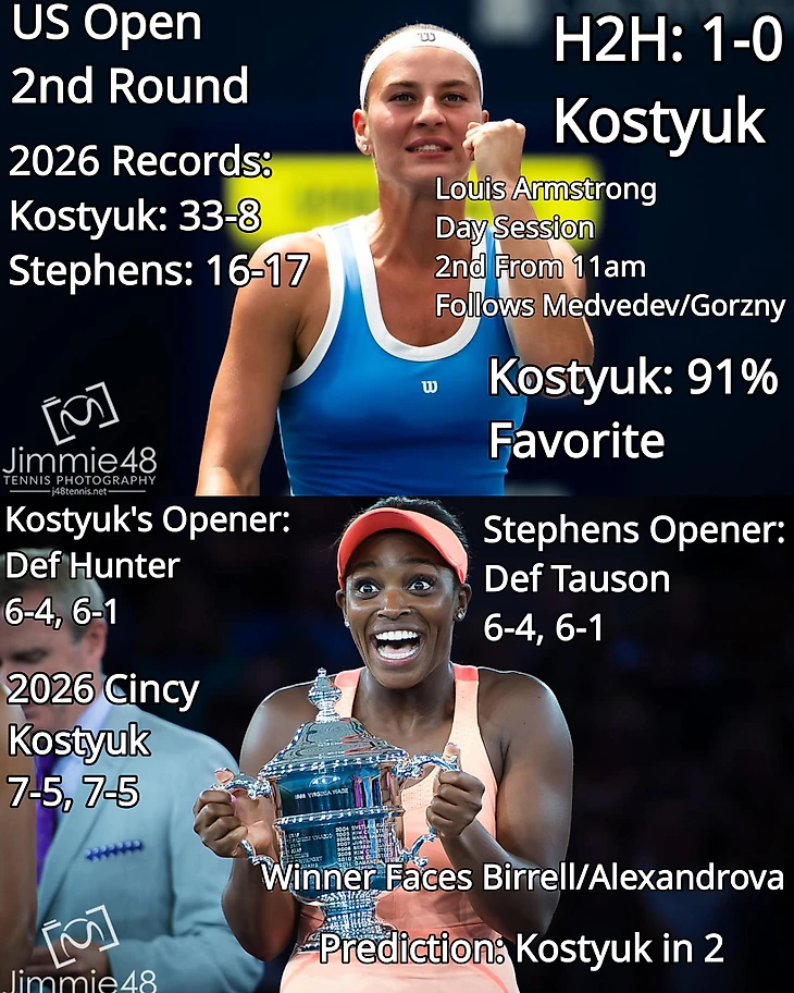 Изображение поста пользователя Tennis Updates от 07:02:37 02.09.2026