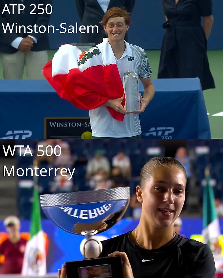 Изображение поста пользователя Tennis Updates от 05:42:49 30.08.2026