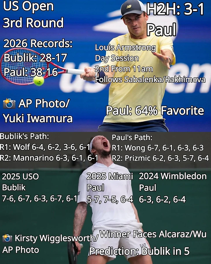 Изображение поста пользователя Tennis Updates от 07:16:20 04.09.2026