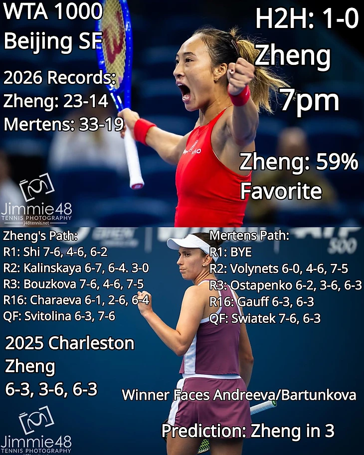 Изображение поста пользователя Tennis Updates от 03:06:47 10.10.2026