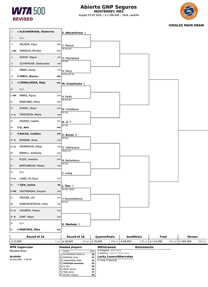 Изображение поста пользователя Tennis Updates от 03:40:33 26.08.2026