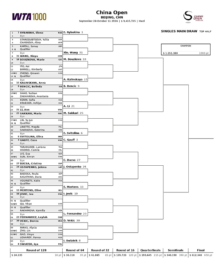 Изображение 1 поста пользователя Univers Tennis 🎾 от 06:59:26 28.09.2026