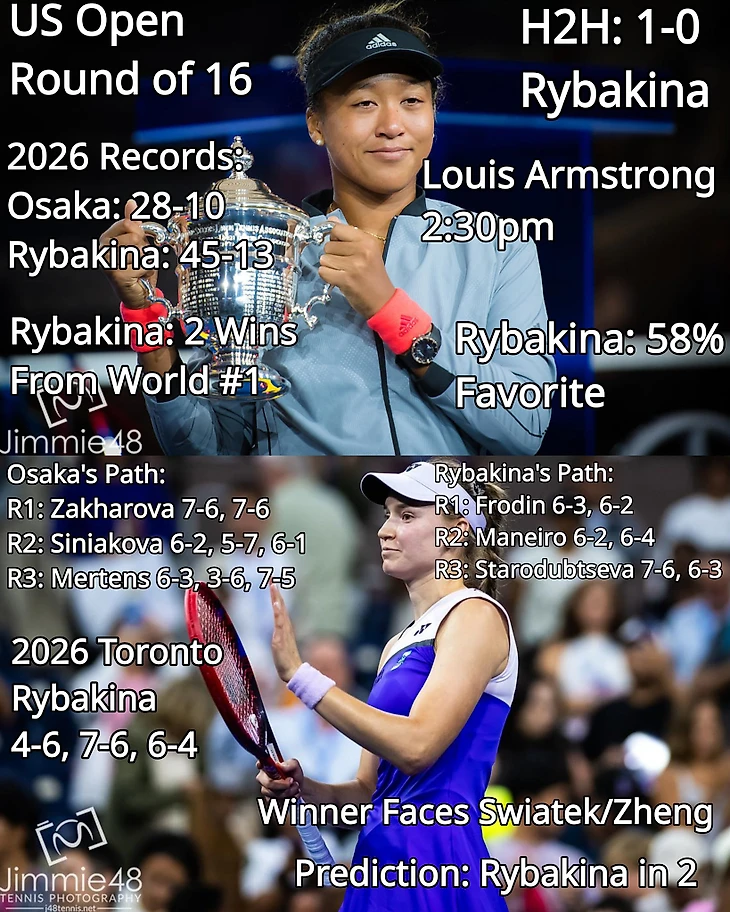 Изображение поста пользователя Tennis Updates от 05:13:00 07.09.2026