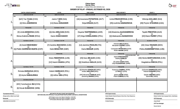 Изображение 1 поста пользователя Tennis Updates от 21:55:38 01.10.2026