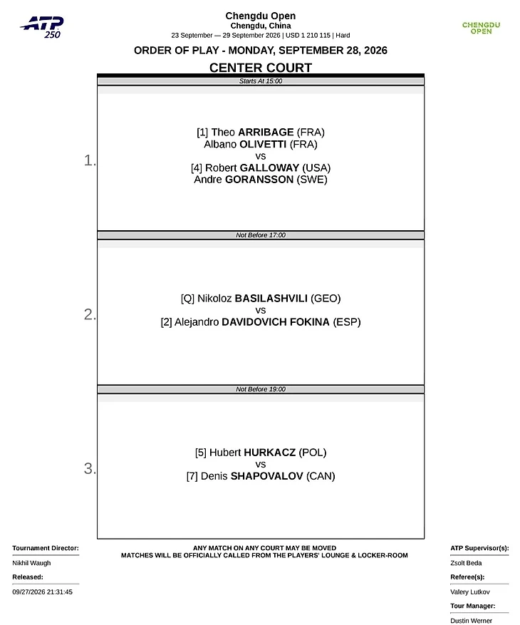 Изображение 1 поста пользователя Tennis Updates от 00:04:28 28.09.2026