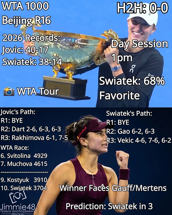 Изображение поста пользователя Tennis Updates от 21:55:23 06.10.2026