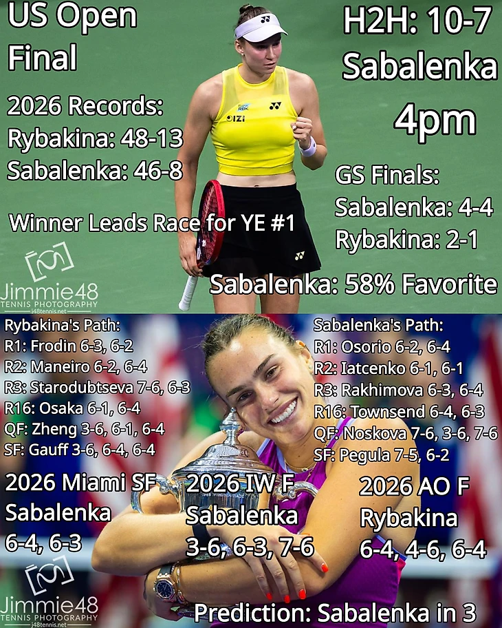 Изображение поста пользователя Tennis Updates от 05:13:54 12.09.2026