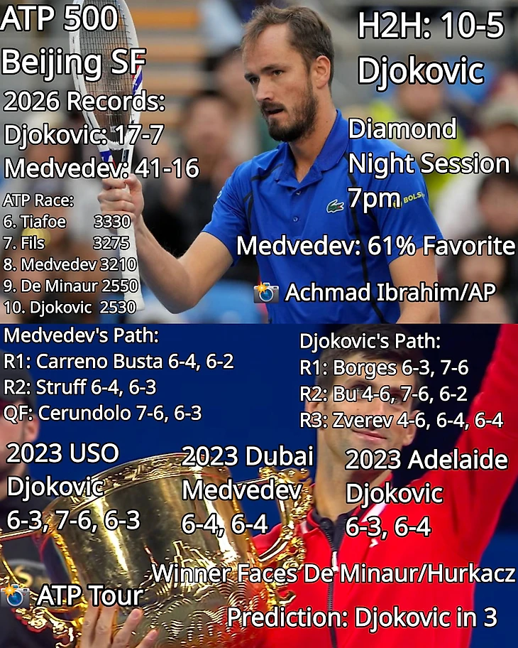 Изображение поста пользователя Tennis Updates от 19:32:29 04.10.2026