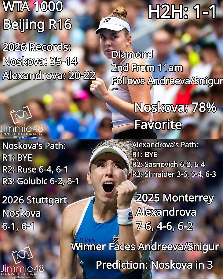 Изображение поста пользователя Tennis Updates от 02:29:07 06.10.2026