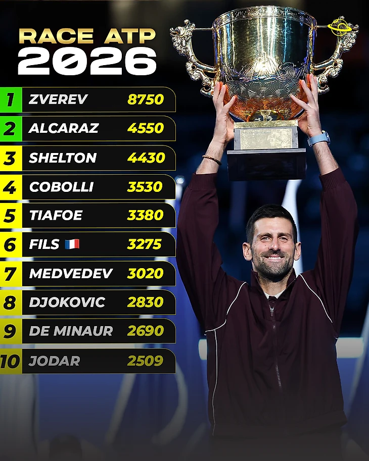 Изображение поста пользователя Univers Tennis 🎾 от 14:53:33 06.10.2026