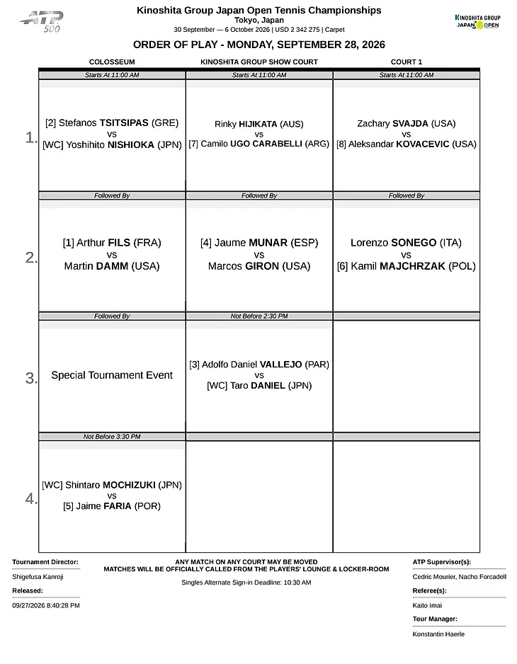 Изображение 4 поста пользователя Tennis Updates от 00:04:28 28.09.2026