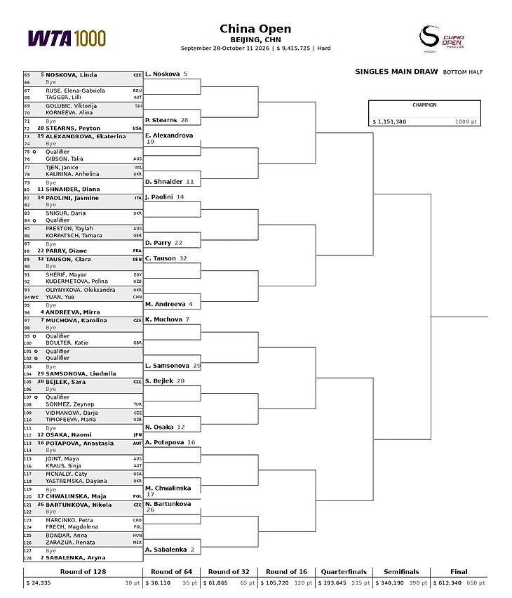 Изображение 2 поста пользователя Univers Tennis 🎾 от 06:59:26 28.09.2026