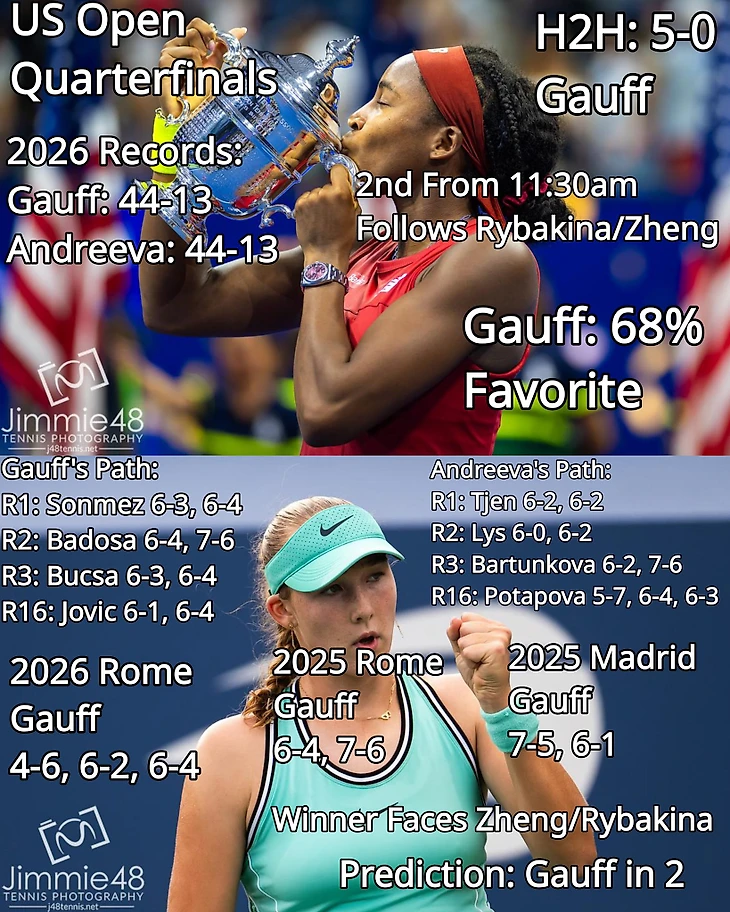 Изображение поста пользователя Tennis Updates от 08:23:48 09.09.2026