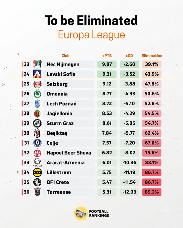 Изображение поста пользователя Football Rankings от 15:46:01 16.09.2026