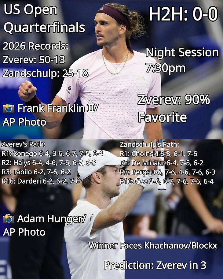Изображение поста пользователя Tennis Updates от 08:23:49 09.09.2026