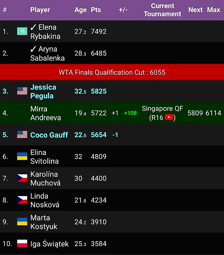 Изображение поста пользователя Tennis Updates от 00:04:22 25.09.2026