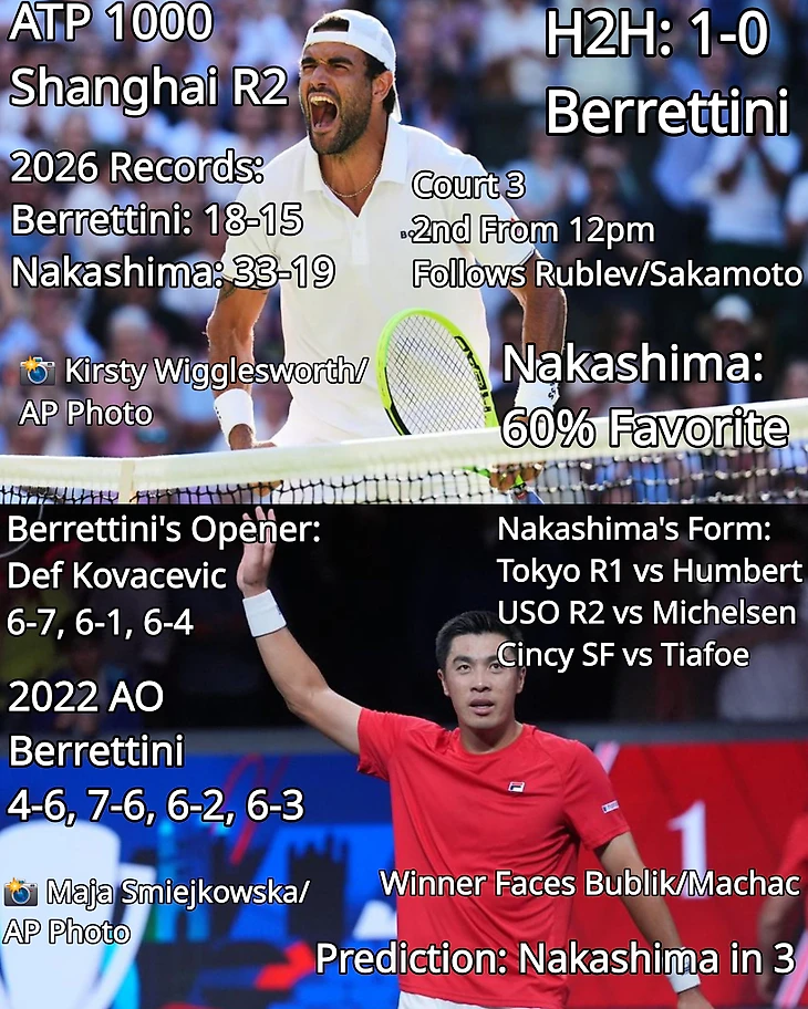 Изображение поста пользователя Tennis Updates от 01:39:47 09.10.2026
