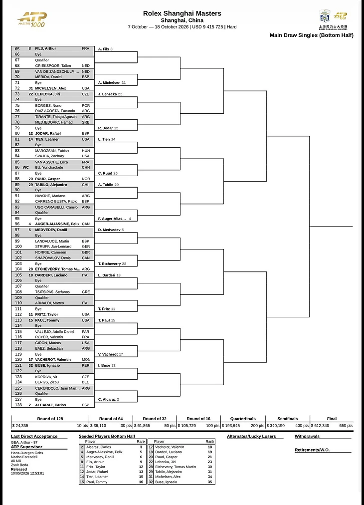 Изображение 2 поста пользователя Univers Tennis 🎾 от 05:47:20 05.10.2026